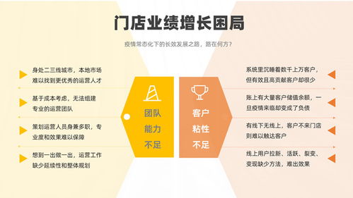 軟件運營服務公司產品介紹 高效開發與運營一體化解決方案