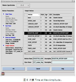 探索斯倫貝謝SIS中國 軟件產品與服務功能全解析