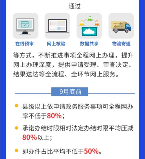 一圖看懂2021年山東省如何提升一體化政務服務能力 軟件開發視角