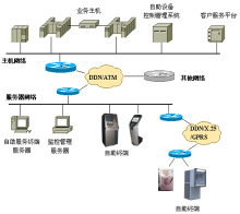 浪潮金融自助服務整體解決方案