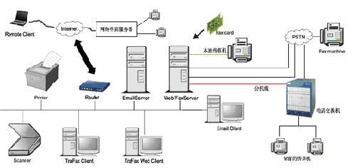 傳真服務器軟件 現代辦公通信的核心引擎與軟件開發要點