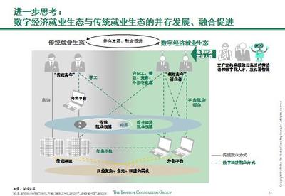 波士頓咨詢展望 2035年中國數(shù)字經(jīng)濟(jì)就業(yè)容量將突破4億，電子商務(wù)與信息咨詢引領(lǐng)增長