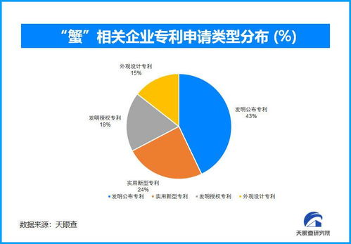 新經(jīng)濟(jì)觀察 | 需求激增與供應(yīng)挑戰(zhàn)并存，大閘蟹產(chǎn)業(yè)也講究“技術(shù)”與“狠活”